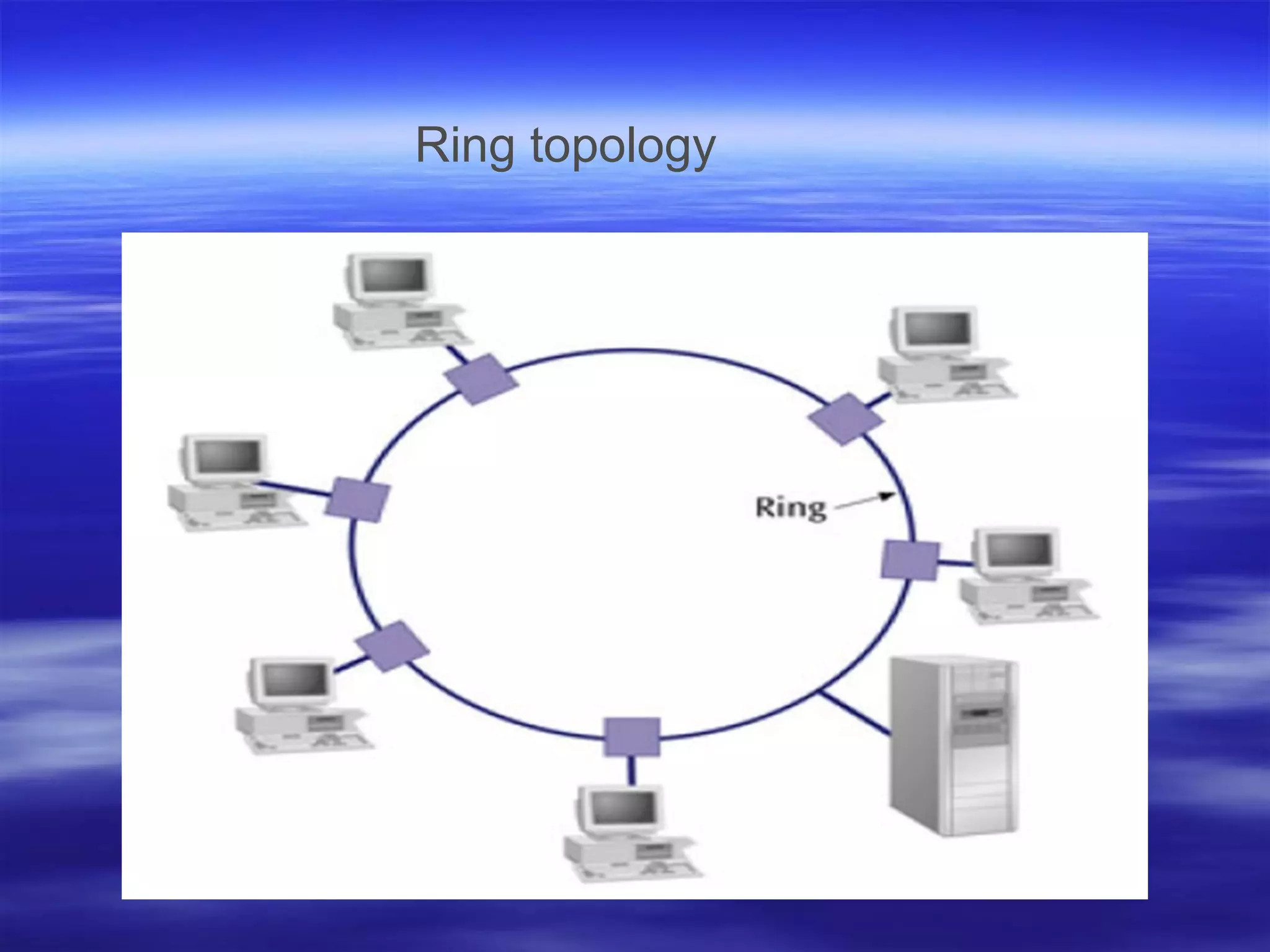 Network Topology and it's types Star topology, Ring topology, Bus ...