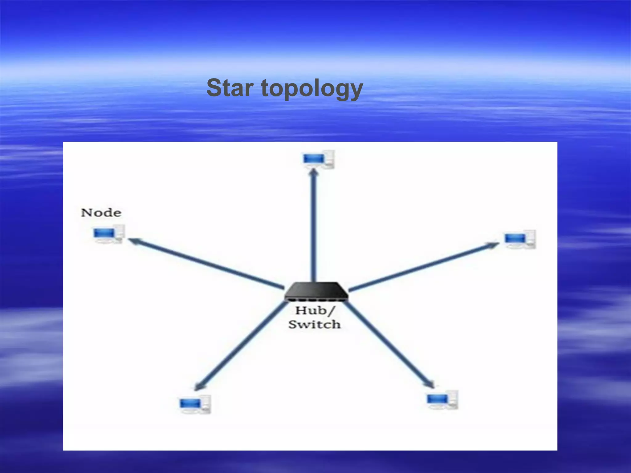 WHAT IS TOPOLOGY visual data 3
