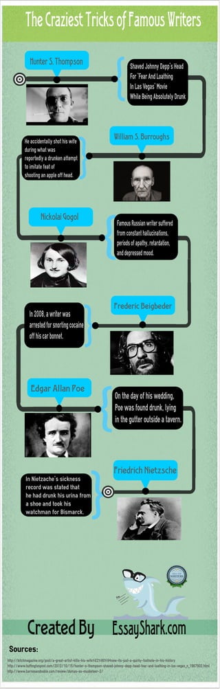 The Craziest Tricks of Famous Writers