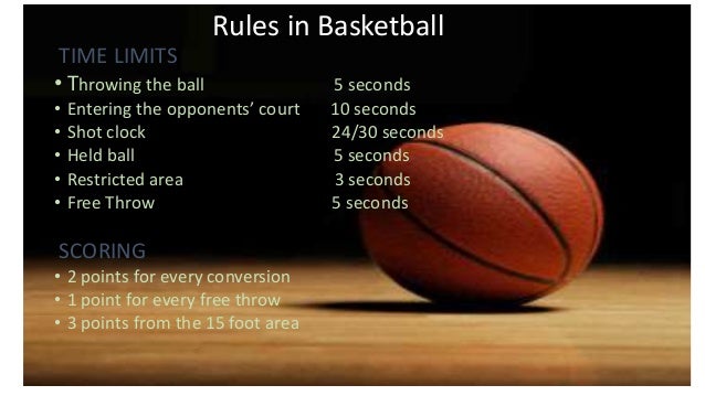 basketball rules of the game