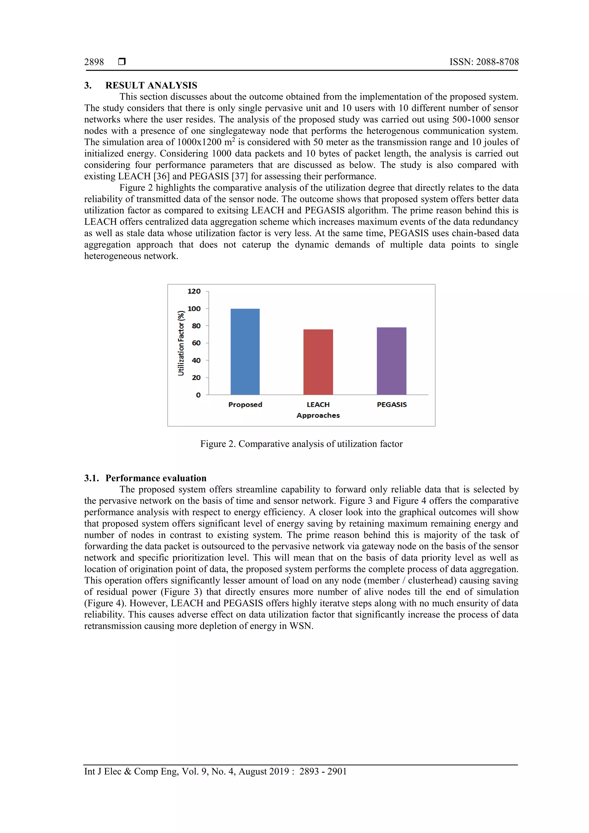 ISSN: 2088-8708
Int J Elec & Comp Eng, Vol. 9, No. 4, August 2019 : 2893 - 2901
2898
3. RESULT ANALYSIS
This section discusses about the outcome obtained from the implementation of the proposed system.
The study considers that there is only single pervasive unit and 10 users with 10 different number of sensor
networks where the user resides. The analysis of the proposed study was carried out using 500-1000 sensor
nodes with a presence of one singlegateway node that performs the heterogenous communication system.
The simulation area of 1000x1200 m2
is considered with 50 meter as the transmission range and 10 joules of
initialized energy. Considering 1000 data packets and 10 bytes of packet length, the analysis is carried out
considering four performance parameters that are discussed as below. The study is also compared with
existing LEACH [36] and PEGASIS [37] for assessing their performance.
Figure 2 highlights the comparative analysis of the utilization degree that directly relates to the data
reliability of transmitted data of the sensor node. The outcome shows that proposed system offers better data
utilization factor as compared to exitsing LEACH and PEGASIS algorithm. The prime reason behind this is
LEACH offers centralized data aggregation scheme which increases maximum events of the data redundancy
as well as stale data whose utilization factor is very less. At the same time, PEGASIS uses chain-based data
aggregation approach that does not caterup the dynamic demands of multiple data points to single
heterogeneous network.
Figure 2. Comparative analysis of utilization factor
3.1. Performance evaluation
The proposed system offers streamline capability to forward only reliable data that is selected by
the pervasive network on the basis of time and sensor network. Figure 3 and Figure 4 offers the comparative
performance analysis with respect to energy efficiency. A closer look into the graphical outcomes will show
that proposed system offers significant level of energy saving by retaining maximum remaining energy and
number of nodes in contrast to existing system. The prime reason behind this is majority of the task of
forwarding the data packet is outsourced to the pervasive network via gateway node on the basis of the sensor
network and specific prioritization level. This will mean that on the basis of data priority level as well as
location of origination point of data, the proposed system performs the complete process of data aggregation.
This operation offers significantly lesser amount of load on any node (member / clusterhead) causing saving
of residual power (Figure 3) that directly ensures more number of alive nodes till the end of simulation
(Figure 4). However, LEACH and PEGASIS offers highly iteratve steps along with no much ensurity of data
reliability. This causes adverse effect on data utilization factor that significantly increase the process of data
retransmission causing more depletion of energy in WSN.
 