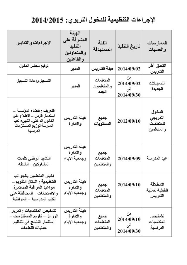 الإجراءات التنظيمية للدخول التربوي1415