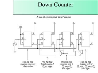 14_15. COUNTER_REGISTER materi kuliah rangkaian digital.ppt