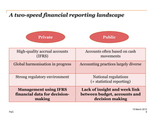 A two-speed financial reporting landscape



                  Private                          Public


      High-quality accrual accounts      Accounts often based on cash
                 (IFRS)                          movements

  Global harmonisation in progress    Accounting practices largely diverse


      Strong regulatory environment          National regulations
                                            (+ statistical reporting)

        Management using IFRS         Lack of insight and week link
      financial data for decision-    between budget, accounts and
                making                      decision making

                                                                        19 March 2012
PwC                                                                                 8
 