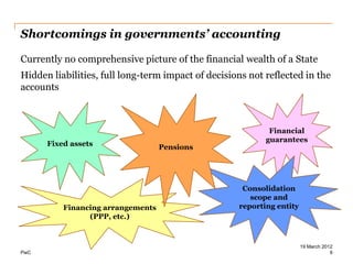 Shortcomings in governments’ accounting

Currently no comprehensive picture of the financial wealth of a State
Hidden liabilities, full long-term impact of decisions not reflected in the
accounts



                                                            Financial
                                                           guarantees
      Fixed assets                 Pensions




                                                     Consolidation
                                                       scope and
          Financing arrangements                    reporting entity
                (PPP, etc.)



                                                                       19 March 2012
PwC                                                                                9
 