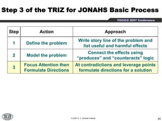 Connect Effect Riaz Patel TRIZ + TOC | PDF