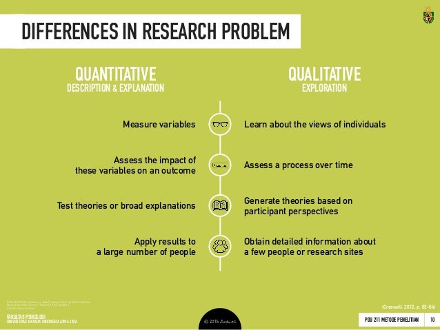 identifying the research method A method used to describe, test relationships, and examine cause and effect researcher identifies themes structural explanation of findings is developed. identifying the research method A method used to describe, test relationships, and examine cause and effect researcher identifies themes structural explanation of findings is developed.