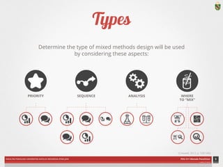 FAKULTAS PSIKOLOGI UNIVERSITAS KATOLIK INDONESIA ATMA JAYA PDU 211 Metode Penelitian 
ardhiati © 2014 
Types 
Determine the type of mixed methods design will be used 
by considering these aspects: 
9 
PRIORITY SEQUENCE ANALYSIS WHERE 
TO “MIX” 
(Creswell, 2012, p. 539-540) 
ICON CREDITS: Star by Alex S. Lakas; Redirect by Alexander Bickov; Gear by Reed Enger; Stir by Paul Slowinsky; Statistics by Mateo Zlatar; Conversation by Gregory Radek; Flask by hunotika; Test Tubes by hunotika; Shopping Cart by Márcio Duarte; Analysis by Boris Kaiser; Puzzle by SuperAtic LABS from The Noun Project 
 