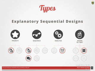 FAKULTAS PSIKOLOGI UNIVERSITAS KATOLIK INDONESIA ATMA JAYA PDU 211 Metode Penelitian 
ardhiati © 2014 
Types 
Explanatory Sequential Designs 
14 
PRIORITY SEQUENCE ANALYSIS WHERE 
TO “MIX” 
(Creswell, 2012, p. 539-540) 
ICON CREDITS: Star by Alex S. Lakas; Redirect by Alexander Bickov; Gear by Reed Enger; Stir by Paul Slowinsky; Statistics by Mateo Zlatar; Conversation by Gregory Radek; Flask by hunotika; Test Tubes by hunotika; Shopping Cart by Márcio Duarte; Analysis by Boris Kaiser; Puzzle by SuperAtic LABS from The Noun Project 
 