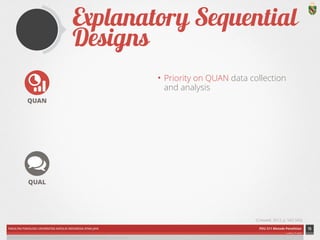 Explanatory Sequential Designs 
FAKULTAS PSIKOLOGI UNIVERSITAS KATOLIK INDONESIA ATMA JAYA PDU 211 Metode Penelitian 
ardhiati © 2014 
• Priority on QUAN data collection 
and analysis 
15 
(Creswell, 2012, p. 542-543) 
QUAN 
QUAL 
ICON CREDITS: Statistics by Mateo Zlatar; Conversation by Gregory Radek;; Puzzle by SuperAtic LABS from The Noun Project 
 
