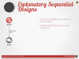 Explanatory Sequential Designs 
FOLLOW UP 
WITH 
FAKULTAS PSIKOLOGI UNIVERSITAS KATOLIK INDONESIA ATMA JAYA PDU 211 Metode Penelitian 
ardhiati © 2014 
• Priority on QUAN data collection 
and analysis 
• Collects QUAN data first in the 
sequence 
15 
(Creswell, 2012, p. 542-543) 
QUAN 
QUAL 
ICON CREDITS: Statistics by Mateo Zlatar; Conversation by Gregory Radek;; Puzzle by SuperAtic LABS from The Noun Project 
 