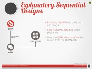 Explanatory Sequential Designs 
• Priority on QUAN data collection 
and analysis 
• Collects QUAN data first in the 
sequence 
• Uses the QUAL data to refine the 
results from the QUAN data 
FOLLOW UP 
WITH 
FAKULTAS PSIKOLOGI UNIVERSITAS KATOLIK INDONESIA ATMA JAYA PDU 211 Metode Penelitian 
ardhiati © 2014 
15 
(Creswell, 2012, p. 542-543) 
QUAN 
QUAL 
INTERPRETATION 
ICON CREDITS: Statistics by Mateo Zlatar; Conversation by Gregory Radek;; Puzzle by SuperAtic LABS from The Noun Project 
 