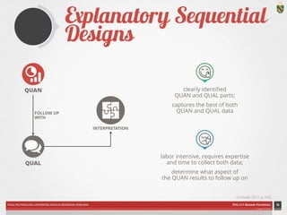 Explanatory Sequential Designs 
labor intensive, requires expertise 
and time to collect both data; 
determine what aspect of 
the QUAN results to follow up on 
FOLLOW UP 
WITH 
FAKULTAS PSIKOLOGI UNIVERSITAS KATOLIK INDONESIA ATMA JAYA PDU 211 Metode Penelitian 
ardhiati © 2014 
clearly identified 
QUAN and QUAL parts; 
captures the best of both 
QUAN and QUAL data 
16 
(Creswell, 2012, p. 543) 
QUAN 
QUAL 
INTERPRETATION 
ICON CREDITS: Statistics by Mateo Zlatar; Conversation by Gregory Radek;; Puzzle by SuperAtic LABS; Thumbs Up Smiley by im icons; Thumbs Down Smiley by im icons from The Noun Project 
 