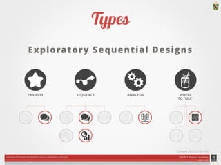 FAKULTAS PSIKOLOGI UNIVERSITAS KATOLIK INDONESIA ATMA JAYA PDU 211 Metode Penelitian 
ardhiati © 2014 
Types 
Exploratory Sequential Designs 
18 
PRIORITY SEQUENCE ANALYSIS WHERE 
TO “MIX” 
(Creswell, 2012, p. 539-540) 
ICON CREDITS: Star by Alex S. Lakas; Redirect by Alexander Bickov; Gear by Reed Enger; Stir by Paul Slowinsky; Statistics by Mateo Zlatar; Conversation by Gregory Radek; Flask by hunotika; Test Tubes by hunotika; Shopping Cart by Márcio Duarte; Analysis by Boris Kaiser; Puzzle by SuperAtic LABS from The Noun Project 
 