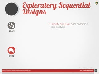 Exploratory Sequential Designs 
FAKULTAS PSIKOLOGI UNIVERSITAS KATOLIK INDONESIA ATMA JAYA PDU 211 Metode Penelitian 
ardhiati © 2014 
• Priority on QUAL data collection 
and analysis 
19 
(Creswell, 2012, p. 543-544) 
QUAN 
QUAL 
ICON CREDITS: Statistics by Mateo Zlatar; Conversation by Gregory Radek;; Puzzle by SuperAtic LABS from The Noun Project 
 
