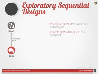 Exploratory Sequential Designs 
FOLLOW UP 
WITH 
FAKULTAS PSIKOLOGI UNIVERSITAS KATOLIK INDONESIA ATMA JAYA PDU 211 Metode Penelitian 
ardhiati © 2014 
• Priority on QUAL data collection 
and analysis 
• Collects QUAL data first in the 
sequence 
19 
(Creswell, 2012, p. 543-544) 
QUAN 
QUAL 
ICON CREDITS: Statistics by Mateo Zlatar; Conversation by Gregory Radek;; Puzzle by SuperAtic LABS from The Noun Project 
 