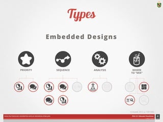 FAKULTAS PSIKOLOGI UNIVERSITAS KATOLIK INDONESIA ATMA JAYA PDU 211 Metode Penelitian 
ardhiati © 2014 
Types 
Embedded Designs 
22 
PRIORITY SEQUENCE ANALYSIS WHERE 
TO “MIX” 
(Creswell, 2012, p. 539-540) 
ICON CREDITS: Star by Alex S. Lakas; Redirect by Alexander Bickov; Gear by Reed Enger; Stir by Paul Slowinsky; Statistics by Mateo Zlatar; Conversation by Gregory Radek; Flask by hunotika; Test Tubes by hunotika; Shopping Cart by Márcio Duarte; Analysis by Boris Kaiser; Puzzle by SuperAtic LABS from The Noun Project 
 