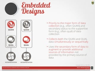 FAKULTAS PSIKOLOGI UNIVERSITAS KATOLIK INDONESIA ATMA JAYA PDU 211 Metode Penelitian 
ardhiati © 2014 
Embedded Designs 
• Priority to the major form of data 
collection (e.g., often QUAN) and 
secondary status to the supportive 
form (e.g., often qual) of data 
collection 
• Collects both the QUAN and QUAL 
data simultaneously or sequentially 
• Uses the secondary form of data to 
augment or provide additional 
sources of information not 
provided by the primary source of 
data 
23 
(Creswell, 2012, p. 544-545) 
QUAN 
QUAL 
INTERPRETATION 
QUAN 
QUAL 
INTERPRETATION 
ICON CREDITS: Statistics by Mateo Zlatar; Conversation by Gregory Radek;; Puzzle by SuperAtic LABS from The Noun Project 
 