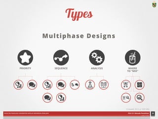 FAKULTAS PSIKOLOGI UNIVERSITAS KATOLIK INDONESIA ATMA JAYA PDU 211 Metode Penelitian 
ardhiati © 2014 
Types 
Multiphase Designs 
29 
PRIORITY SEQUENCE ANALYSIS WHERE 
TO “MIX” 
(Creswell, 2012, p. 539-540) 
ICON CREDITS: Star by Alex S. Lakas; Redirect by Alexander Bickov; Gear by Reed Enger; Stir by Paul Slowinsky; Statistics by Mateo Zlatar; Conversation by Gregory Radek; Flask by hunotika; Test Tubes by hunotika; Shopping Cart by Márcio Duarte; Analysis by Boris Kaiser; Puzzle by SuperAtic LABS from The Noun Project 
 