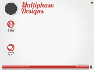 FAKULTAS PSIKOLOGI UNIVERSITAS KATOLIK INDONESIA ATMA JAYA PDU 211 Metode Penelitian 
ardhiati © 2014 
Multiphase Designs 
30 
(Creswell, 2012, p. 547) 
STUDY 1 
QUAN 
STUDY 2 
QUAL 
ICON CREDITS: Statistics by Mateo Zlatar; Conversation by Gregory Radek;; Puzzle by SuperAtic LABS; Stir by Paul Slowinsky from The Noun Project 
 