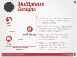 INFORMS 
FAKULTAS PSIKOLOGI UNIVERSITAS KATOLIK INDONESIA ATMA JAYA PDU 211 Metode Penelitian 
ardhiati © 2014 
Multiphase Designs 
• The researchers examine a problem 
or topic through a series of phases 
or separate studies 
• Use either a convergent, explanatory, 
exploratory, or embedded design in 
multiple phases or projects 
• Need to clearly identify projects or 
phases that help address a larger 
program objective 
• Need to interrelate the different 
phases or projects so that they tie 
together to address a common 
research objective 
30 
(Creswell, 2012, p. 547) 
STUDY 1 
QUAN 
STUDY 2 
QUAL 
STUDY 3 
MIXED-METHODS 
INFORMS 
OVERALL PROGRAM 
OBJECTIVES 
ICON CREDITS: Statistics by Mateo Zlatar; Conversation by Gregory Radek;; Puzzle by SuperAtic LABS; Stir by Paul Slowinsky from The Noun Project 
 