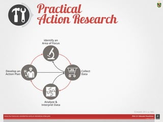 Collect 
Data 
Identify an 
Area of Focus 
Analyze & 
Interpret Data 
Develop an 
Action Plan 
FAKULTAS PSIKOLOGI UNIVERSITAS KATOLIK INDONESIA ATMA JAYA PDU 211 Metode Penelitian 
ardhiati © 2014 
Practical 
Action Research 
37 
DIAGRAM CREDIT: Mills (2011), p. 19 in Creswell (2012), p. 581 | ICON CREDITS: Tools by Alex AS; Shopping Cart by Márcio Duarte; Puzzle by SuperAtic LABS; Architect by Luis Prado from The Noun Project 
(Creswell, 2012, p. 580) 
 