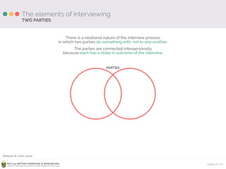 Ardhiati © 2015PDU 214 METODE OBSERVASI & WAWANCARA
Fakultas Psikologi Universitas Katolik Indonesia Atma Jaya
The elements of interviewing
There is a relational nature of the interview process 
in which two parties do something with, not to one another.
The parties are connected interpersonally 
because each has a stake in outcome of the interview.
PARTIES
TWO PARTIES
(Stewart & Cash, 2014)
 