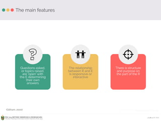 Ardhiati © 2015PDU 214 METODE OBSERVASI & WAWANCARA
Fakultas Psikologi Universitas Katolik Indonesia Atma Jaya
The main features
The relationship
between R and E
is responsive or
interactive
Questions asked, 
or topics raised, 
are ‘open’ with 
the E determining
their own
answers
There is structure
and purpose on
the part of the R
(Gillham, 2000) ICON CREDITS: Question by Stefano Vetere, Friends by Javier Sánchez - javyliu, 
Target by Laurent Patain, from the Noun Project
 