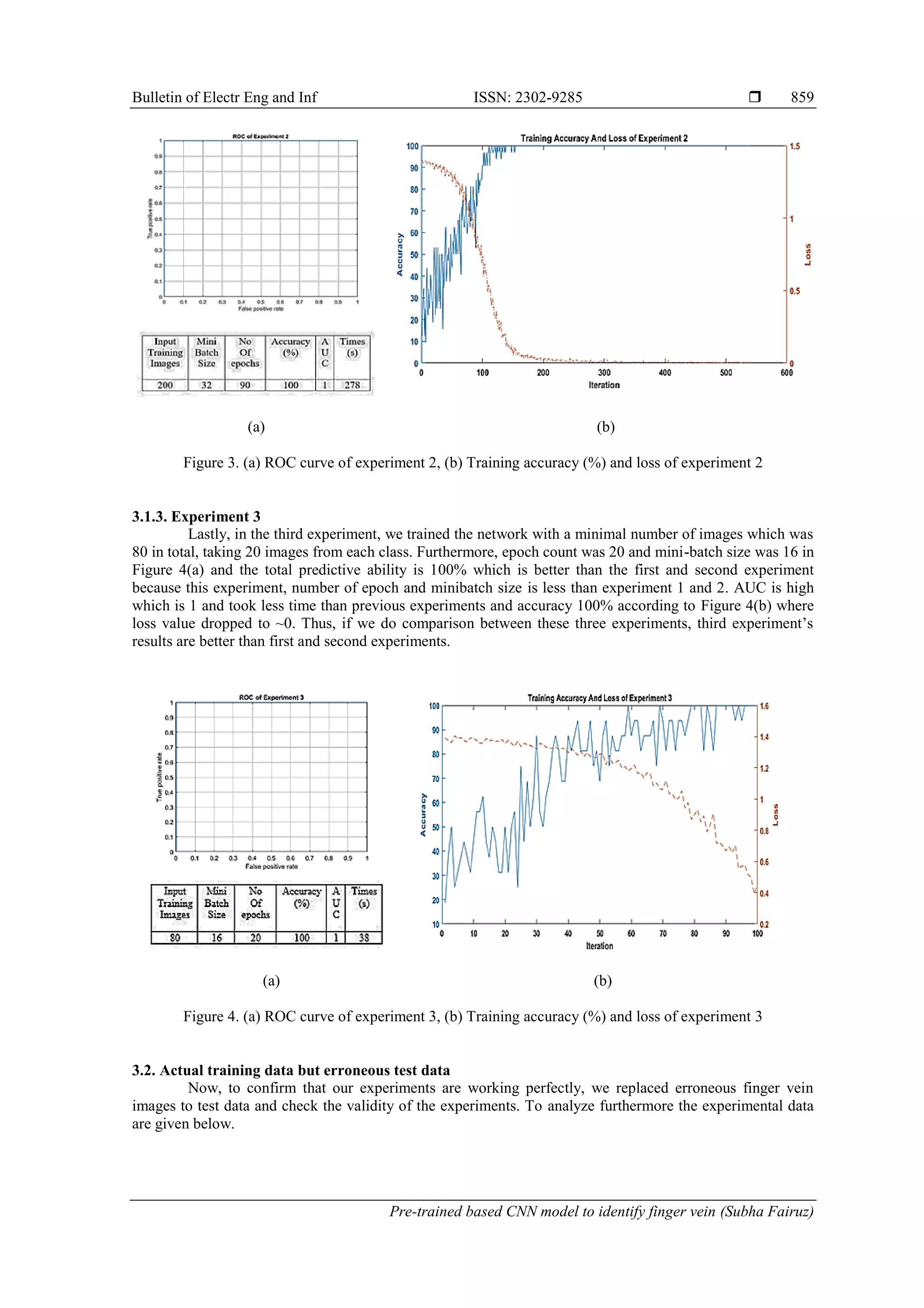 Bulletin of Electr Eng and Inf ISSN: 2302-9285 
Pre-trained based CNN model to identify finger vein (Subha Fairuz)
859
(a) (b)
Figure 3. (a) ROC curve of experiment 2, (b) Training accuracy (%) and loss of experiment 2
3.1.3. Experiment 3
Lastly, in the third experiment, we trained the network with a minimal number of images which was
80 in total, taking 20 images from each class. Furthermore, epoch count was 20 and mini-batch size was 16 in
Figure 4(a) and the total predictive ability is 100% which is better than the first and second experiment
because this experiment, number of epoch and minibatch size is less than experiment 1 and 2. AUC is high
which is 1 and took less time than previous experiments and accuracy 100% according to Figure 4(b) where
loss value dropped to ~0. Thus, if we do comparison between these three experiments, third experiment’s
results are better than first and second experiments.
(a) (b)
Figure 4. (a) ROC curve of experiment 3, (b) Training accuracy (%) and loss of experiment 3
3.2. Actual training data but erroneous test data
Now, to confirm that our experiments are working perfectly, we replaced erroneous finger vein
images to test data and check the validity of the experiments. To analyze furthermore the experimental data
are given below.
 