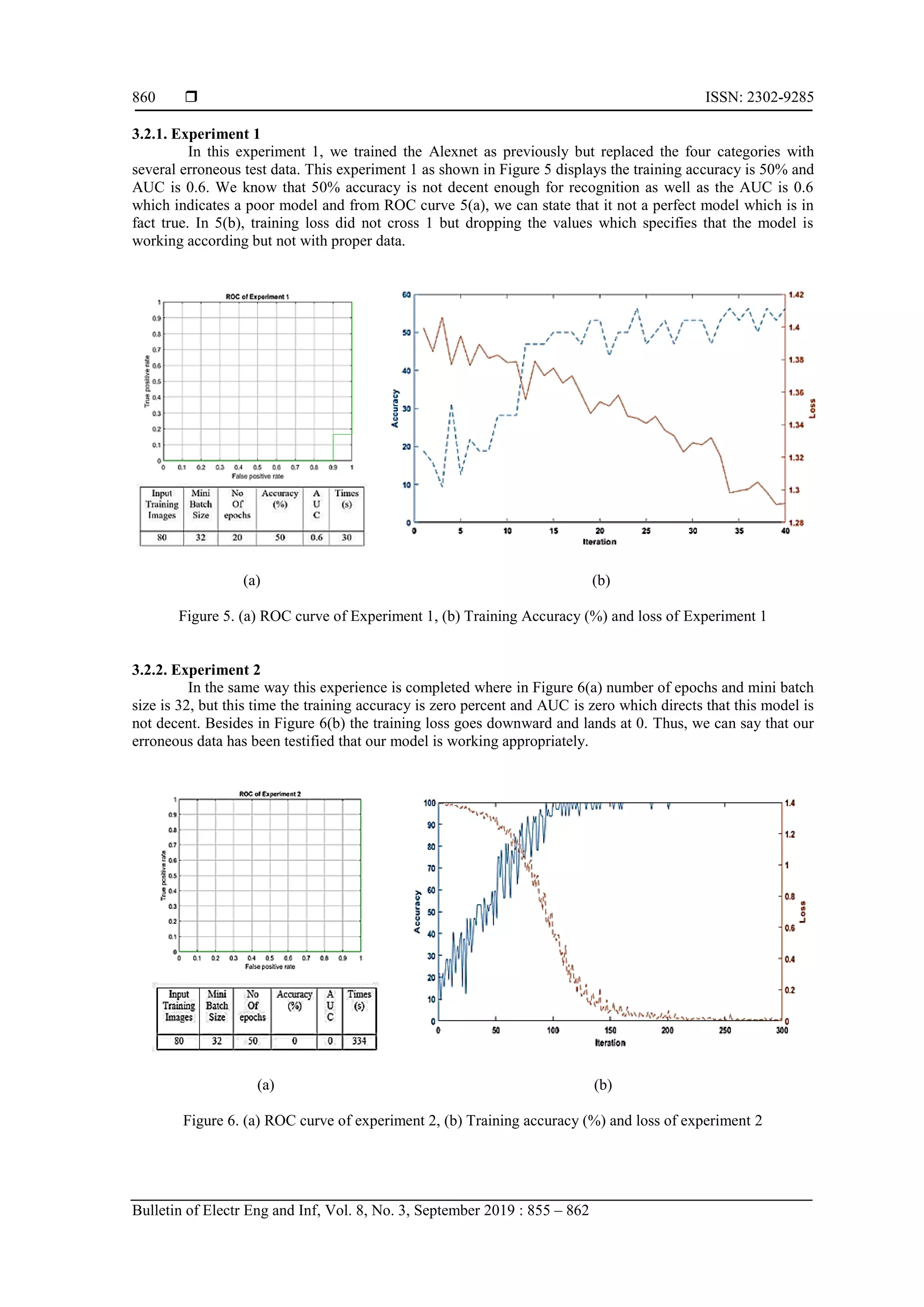  ISSN: 2302-9285
Bulletin of Electr Eng and Inf, Vol. 8, No. 3, September 2019 : 855 – 862
860
3.2.1. Experiment 1
In this experiment 1, we trained the Alexnet as previously but replaced the four categories with
several erroneous test data. This experiment 1 as shown in Figure 5 displays the training accuracy is 50% and
AUC is 0.6. We know that 50% accuracy is not decent enough for recognition as well as the AUC is 0.6
which indicates a poor model and from ROC curve 5(a), we can state that it not a perfect model which is in
fact true. In 5(b), training loss did not cross 1 but dropping the values which specifies that the model is
working according but not with proper data.
(a) (b)
Figure 5. (a) ROC curve of Experiment 1, (b) Training Accuracy (%) and loss of Experiment 1
3.2.2. Experiment 2
In the same way this experience is completed where in Figure 6(a) number of epochs and mini batch
size is 32, but this time the training accuracy is zero percent and AUC is zero which directs that this model is
not decent. Besides in Figure 6(b) the training loss goes downward and lands at 0. Thus, we can say that our
erroneous data has been testified that our model is working appropriately.
(a) (b)
Figure 6. (a) ROC curve of experiment 2, (b) Training accuracy (%) and loss of experiment 2
 