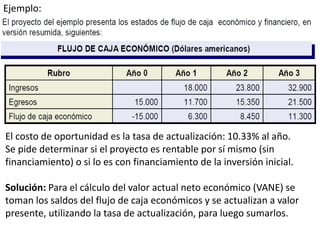 Ejemplo:
El costo de oportunidad es la tasa de actualización: 10.33% al año.
Se pide determinar si el proyecto es rentable por sí mismo (sin
financiamiento) o si lo es con financiamiento de la inversión inicial.
Solución: Para el cálculo del valor actual neto económico (VANE) se
toman los saldos del flujo de caja económicos y se actualizan a valor
presente, utilizando la tasa de actualización, para luego sumarlos.
 