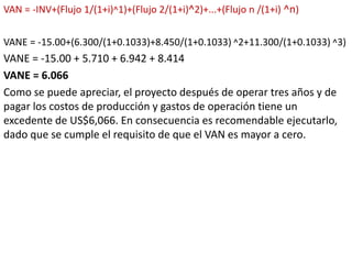 VAN = -INV+(Flujo 1/(1+i)^1)+(Flujo 2/(1+i)^2)+...+(Flujo n /(1+i) ^n)
VANE = -15.00+(6.300/(1+0.1033)+8.450/(1+0.1033) ^2+11.300/(1+0.1033) ^3)
VANE = -15.00 + 5.710 + 6.942 + 8.414
VANE = 6.066
Como se puede apreciar, el proyecto después de operar tres años y de
pagar los costos de producción y gastos de operación tiene un
excedente de US$6,066. En consecuencia es recomendable ejecutarlo,
dado que se cumple el requisito de que el VAN es mayor a cero.
 