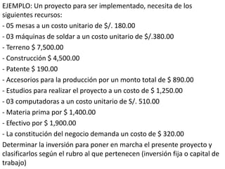 EJEMPLO: Un proyecto para ser implementado, necesita de los
siguientes recursos:
- 05 mesas a un costo unitario de $/. 180.00
- 03 máquinas de soldar a un costo unitario de $/.380.00
- Terreno $ 7,500.00
- Construcción $ 4,500.00
- Patente $ 190.00
- Accesorios para la producción por un monto total de $ 890.00
- Estudios para realizar el proyecto a un costo de $ 1,250.00
- 03 computadoras a un costo unitario de S/. 510.00
- Materia prima por $ 1,400.00
- Efectivo por $ 1,900.00
- La constitución del negocio demanda un costo de $ 320.00
Determinar la inversión para poner en marcha el presente proyecto y
clasificarlos según el rubro al que pertenecen (inversión fija o capital de
trabajo)
 