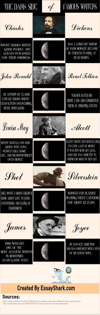 The Dark Side of Famous Writers