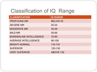 1415483027overview of intelligence assessment.pptx