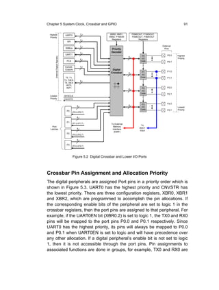 Chapter 5 System Clock, Crossbar and GPIO                                                                                     91

 Highest                              UART0          2                XBR0, XBR1,       P0MDOUT, P1MDOUT,
 Priority                                                            XBR2, P1MDIN       P2MDOUT, P3MDOUT
                                                     4                 Registers             Registers
                                       SPI

                                                     2                                                      External
                                      SMBus                           Priority                               Pins

                                                     2                Decoder
                                      UART1                                                                     P0.0
                                                                                               P0                      Highest
        (Internal Digital Signals)                                                  8
                                                     6                                         I/O                     Priority
                                       PCA                                                    Cells             P0.7

                                     Comptr.         2
                                     Outputs                           Digital
                                                                                               P1               P1.0
                                                                      Crossbar      8
                                                                                               I/O
                                      T0, T1,                                                 Cells             P1.7
                                     T2, T2EX,       8
                                     T4,T4EX
                                      /INT0,
                                       /INT1                                                   P2               P2.0
                                                                                    8
                                                                                               I/O
                                                                                              Cells             P2.7
  Lowest                             /SYSCLK
  Priority                           CNVSTR

                                                                                               P3               P3.0
                                                 8                                  8
                                                                                               I/O                     Lowest
                                                                                              Cells             P3.7   Priority
                                       P0
                                             (P0.0-P0.7)

                                                 8

                                       P1
                                             (P1.0-P1.7)              To External
                                                                                              To
    Port                                                                Memory
                                                 8                                           ADC1
  Latches                                                              Interface
                                                                                             Input
                                                                        (EMIF)
                                       P2
                                             (P2.0-P2.7)

                                                 8

                                       P3
                                             (P3.0-P3.7)




                                              Figure 5.2 Digital Crossbar and Lower I/O Ports



Crossbar Pin Assignment and Allocation Priority
The digital peripherals are assigned Port pins in a priority order which is
shown in Figure 5.3. UART0 has the highest priority and CNVSTR has
the lowest priority. There are three configuration registers, XBR0, XBR1
and XBR2, which are programmed to accomplish the pin allocations. If
the corresponding enable bits of the peripheral are set to logic 1 in the
crossbar registers, then the port pins are assigned to that peripheral. For
example, if the UART0EN bit (XBR0.2) is set to logic 1, the TX0 and RX0
pins will be mapped to the port pins P0.0 and P0.1 respectively. Since
UART0 has the highest priority, its pins will always be mapped to P0.0
and P0.1 when UART0EN is set to logic and will have precedence over
any other allocation. If a digital peripheral’s enable bit is not set to logic
1, then it is not accessible through the port pins. Pin assignments to
associated functions are done in groups, for example, TX0 and RX0 are
 