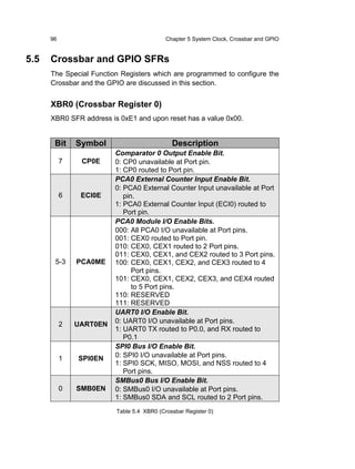 96                                   Chapter 5 System Clock, Crossbar and GPIO


5.5   Crossbar and GPIO SFRs
      The Special Function Registers which are programmed to configure the
      Crossbar and the GPIO are discussed in this section.


      XBR0 (Crossbar Register 0)
      XBR0 SFR address is 0xE1 and upon reset has a value 0x00.


       Bit     Symbol                        Description
                         Comparator 0 Output Enable Bit.
           7    CP0E     0: CP0 unavailable at Port pin.
                         1: CP0 routed to Port pin.
                         PCA0 External Counter Input Enable Bit.
                         0: PCA0 External Counter Input unavailable at Port
           6    ECI0E       pin.
                         1: PCA0 External Counter Input (ECI0) routed to
                            Port pin.
                         PCA0 Module I/O Enable Bits.
                         000: All PCA0 I/O unavailable at Port pins.
                         001: CEX0 routed to Port pin.
                         010: CEX0, CEX1 routed to 2 Port pins.
                         011: CEX0, CEX1, and CEX2 routed to 3 Port pins.
       5-3     PCA0ME    100: CEX0, CEX1, CEX2, and CEX3 routed to 4
                               Port pins.
                         101: CEX0, CEX1, CEX2, CEX3, and CEX4 routed
                               to 5 Port pins.
                         110: RESERVED
                         111: RESERVED
                         UART0 I/O Enable Bit.
           2   UART0EN   0: UART0 I/O unavailable at Port pins.
                         1: UART0 TX routed to P0.0, and RX routed to
                            P0.1
                         SPI0 Bus I/O Enable Bit.
           1   SPI0EN    0: SPI0 I/O unavailable at Port pins.
                         1: SPI0 SCK, MISO, MOSI, and NSS routed to 4
                            Port pins.
                         SMBus0 Bus I/O Enable Bit.
           0   SMB0EN    0: SMBus0 I/O unavailable at Port pins.
                         1: SMBus0 SDA and SCL routed to 2 Port pins.
                         Table 5.4 XBR0 (Crossbar Register 0)
 