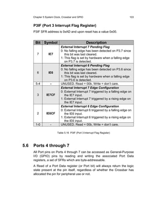 Chapter 5 System Clock, Crossbar and GPIO                                 103


      P3IF (Port 3 Interrupt Flag Register)
      P3IF SFR address is 0xAD and upon reset has a value 0x00.


       Bit Symbol                                  Description
                            External Interrupt 7 Pending Flag
                            0: No falling edge has been detected on P3.7 since
         7        IE7          this bit was last cleared.
                            1: This flag is set by hardware when a falling edge
                               on P3.7 is detected.
                            External Interrupt 6 Pending Flag
                            0: No falling edge has been detected on P3.6 since
         6        IE6          this bit was last cleared.
                            1: This flag is set by hardware when a falling edge
                               on P3.6 is detected.
       5-4         -        UNUSED. Read = 00b, Write = don’t care.
                            External Interrupt 7 Edge Configuration
                            0: External Interrupt 7 triggered by a falling edge on
         3      IE7CF          the IE7 input.
                            1: External Interrupt 7 triggered by a rising edge on
                               the IE7 input.
                            External Interrupt 6 Edge Configuration
                            0: External Interrupt 6 triggered by a falling edge on
         2      IE6CF          the IE6 input.
                            1: External Interrupt 6 triggered by a rising edge on
                               the IE6 input.
       1-0         -        UNUSED. Read = 00b, Write = don’t care.

                         Table 5.16 P3IF (Port 3 Interrupt Flag Register)




5.6   Ports 4 through 7
      All Port pins on Ports 4 through 7 can be accessed as General-Purpose
      I/O (GPIO) pins by reading and writing the associated Port Data
      registers, a set of SFRs which are byte-addressable.
      A Read of a Port Data register (or Port bit) will always return the logic
      state present at the pin itself, regardless of whether the Crossbar has
      allocated the pin for peripheral use or not.
 