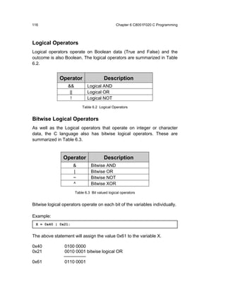 116                                               Chapter 6 C8051F020 C Programming




Logical Operators
Logical operators operate on Boolean data (True and False) and the
outcome is also Boolean. The logical operators are summarized in Table
6.2.


              Operator                    Description
                  &&           Logical AND
                   ||          Logical OR
                   !           Logical NOT
                            Table 6.2 Logical Operators


Bitwise Logical Operators
As well as the Logical operators that operate on integer or character
data, the C language also has bitwise logical operators. These are
summarized in Table 6.3.



                Operator                  Description
                     &            Bitwise AND
                     |            Bitwise OR
                     ~            Bitwise NOT
                     ^            Bitwise XOR
                        Table 6.3 Bit valued logical operators


Bitwise logical operators operate on each bit of the variables individually.

Example:
 X = 0x40 | 0x21;


The above statement will assign the value 0x61 to the variable X.

0x40             0100 0000
0x21             0010 0001 bitwise logical OR

0x61             0110 0001
 
