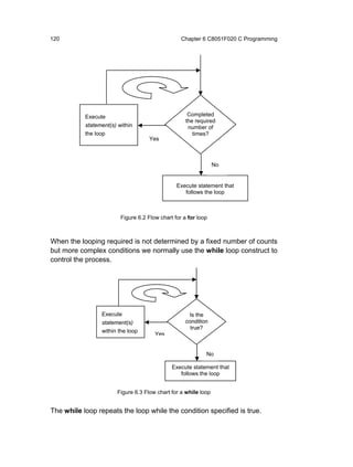 120                                               Chapter 6 C8051F020 C Programming




           Execute                                   Completed
                                                    the required
           statement(s) within                       number of
           the loop                                    times?
                                    Yes



                                                                No


                                                Execute statement that
                                                   follows the loop



                         Figure 6.2 Flow chart for a for loop



When the looping required is not determined by a fixed number of counts
but more complex conditions we normally use the while loop construct to
control the process.




                 Execute                             Is the
                 statement(s)                      condition
                                                     true?
                 within the loop
                                       Yes


                                                            No

                                              Execute statement that
                                                 follows the loop


                       Figure 6.3 Flow chart for a while loop


The while loop repeats the loop while the condition specified is true.
 