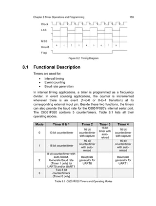 Chapter 8 Timer Operations and Programming                                              159

              Clock

              LSB



              M SB
                            0     1      2      3     4       5     6     7     0
              Count

              Flag

                                       Figure 8.2 Timing Diagram


8.1   Functional Description
      Timers are used for:
          •     Interval timing
          •     Event counting
          •     Baud rate generation
      In interval timing applications, a timer is programmed as a frequency
      divider. In event counting applications, the counter is incremented
      whenever there is an event (1-to-0 or 0-to-1 transition) at its
      corresponding external input pin. Beside these two functions, the timers
      can also provide the baud rate for the C8051F020’s internal serial port.
      The C8051F020 contains 5 counter/timers. Table 8.1 lists all their
      operating modes.

       Mode              Timer 0 & 1                Timer 2        Timer 3          Timer 4
                                                                      16 bit
                                                   16 bit                          16 bit
                                                                   timer with
          0           13 bit counter/timer      counter/timer                   counter/timer
                                                                      auto-
                                                with capture                    with capture
                                                                     reload
                                                    16 bit                          16 bit
                                                counter/timer                   counter/timer
          1           16 bit counter/timer
                                                 with auto-                      with auto-
                                                   reload                          reload
                     8 bit counter/timer with
                           auto-reload.          Baud rate                       Baud rate
          2           Generate Baud rate        generator for                   generator for
                        (Timer 1 only) for        UART0                           UART1
                     UART0 and/or UART1
                             Two 8 bit
          3               counter/timers
                          (Timer 0 only)
                           Table 8.1 C8051F020 Timers and Operating Modes
 