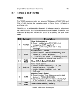 Chapter 8 Timer Operations and Programming                            171


8.7   Timers 0 and 1 SFRs

      TMOD
      The TMOD register contains two groups of 2 bits each (T0M1-T0M0 and
      T1M1-T1M0) that set the operating mode for Timer 0 and 1 (Table 8.4
      and Table 8.5).
      TMOD is not bit addressable. Generally, it is loaded once by software at
      the beginning of a program to initialize the timer modes. Thereafter, the
      timer can be stopped, started and so on by accessing the other timer
      SFRs.

       Bit Symbol                                  Description
                            Timer 1 Gate Control
                            0: Timer 1 enabled when TR1(TCON.6)=1
         7      GATE1          irrespective of /INT logic level
                            1: Timer 1 enabled only when TR1=1 AND
                               /INT=logic 1
                            Counter/Timer 1 Select
                            0: Timer Function: Timer 1 incremented by clock
         6       C/T1          defined by T1M bit (CKCON.4).
                            1: Counter Function: Timer 1 incremented by high-
                               to-low transition on external input pin (T1).
                T1M1-
       5-4                  Timer 1 Mode Select (Table 8.5)
                T1M0
                            Timer 0 Gate Control
                            0: Timer 0 enabled when TR0(TCON.4)=1
         3      GATE0          irrespective of /INT logic level
                            1: Timer 0 enabled only when TR0=1 AND
                               /INT=logic 1
                            Counter/Timer 0 Select
                            0: Timer Function: Timer 0 incremented by clock
         2       C/T0          defined by T0M bit (CKCON.3).
                            1: Counter Function; Timer 0 incremented by high-
                               to-low transition on external input pin (T0).
                T0M1-
       1-0                  Timer 0 Mode Select (Table 8.5)
                T0M0
                             Table 8.4 TMOD: Timer Mode Register
 