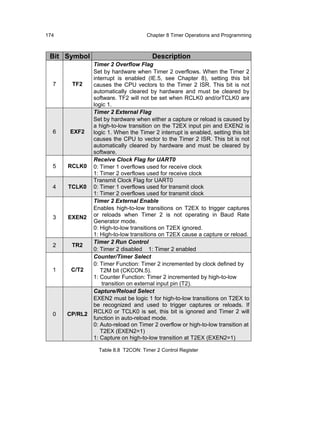 174                                 Chapter 8 Timer Operations and Programming



 Bit Symbol                            Description
               Timer 2 Overflow Flag
               Set by hardware when Timer 2 overflows. When the Timer 2
               interrupt is enabled (IE.5, see Chapter 8), setting this bit
  7    TF2     causes the CPU vectors to the Timer 2 ISR. This bit is not
               automatically cleared by hardware and must be cleared by
               software. TF2 will not be set when RCLK0 and/orTCLK0 are
               logic 1.
               Timer 2 External Flag
               Set by hardware when either a capture or reload is caused by
               a high-to-low transition on the T2EX input pin and EXEN2 is
  6   EXF2     logic 1. When the Timer 2 interrupt is enabled, setting this bit
               causes the CPU to vector to the Timer 2 ISR. This bit is not
               automatically cleared by hardware and must be cleared by
               software.
               Receive Clock Flag for UART0
  5   RCLK0    0: Timer 1 overflows used for receive clock
               1: Timer 2 overflows used for receive clock
               Transmit Clock Flag for UART0
  4   TCLK0    0: Timer 1 overflows used for transmit clock
               1: Timer 2 overflows used for transmit clock
               Timer 2 External Enable
               Enables high-to-low transitions on T2EX to trigger captures
  3   EXEN2    or reloads when Timer 2 is not operating in Baud Rate
               Generator mode.
               0: High-to-low transitions on T2EX ignored.
               1: High-to-low transitions on T2EX cause a capture or reload.
               Timer 2 Run Control
  2    TR2
               0: Timer 2 disabled 1: Timer 2 enabled
               Counter/Timer Select
               0: Timer Function: Timer 2 incremented by clock defined by
  1    C/T2       T2M bit (CKCON.5).
               1: Counter Function: Timer 2 incremented by high-to-low
                   transition on external input pin (T2).
               Capture/Reload Select
               EXEN2 must be logic 1 for high-to-low transitions on T2EX to
               be recognized and used to trigger captures or reloads. If
  0   CP/RL2   RCLK0 or TCLK0 is set, this bit is ignored and Timer 2 will
               function in auto-reload mode.
               0: Auto-reload on Timer 2 overflow or high-to-low transition at
                  T2EX (EXEN2=1)
               1: Capture on high-to-low transition at T2EX (EXEN2=1)

                 Table 8.8 T2CON: Timer 2 Control Register
 
