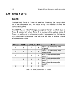 176                                   Chapter 8 Timer Operations and Programming


8.10 Timer 4 SFRs

    T4CON
    The operating mode of Timer 4 is selected by setting the configuration
    bits in T4CON (Table 8.10 and Table 8.11). The T4CON functions are
    identical to T2CON.
    The RCAP4L and RCAP4H registers capture the low and high byte of
    Timer 4 respectively when Timer 4 is configured in capture mode. If
    Timer 4 is configured in auto-reload mode, the registers hold the low and
    high byte of the reload value. TL4 and TH4 are used to access Timer 4
    as two separate bytes.


     RCLK1      TCLK1      CP/RL4       TR4                  Mode
                                                 16 Bit Counter/Timer with
          0        0           1          1
                                                 Capture
                                                 16 Bit Counter/Timer with
          0        0           0          1
                                                 Auto-reload
                                                 Baud Rate Generator for
          0        1           X          1
                                                 UART1
                                                 Baud Rate Generator for
          1        0           X          1
                                                 UART1
                                                 Baud Rate Generator for
          1        1           X          1
                                                 UART1
          X        X           X          0      Off
                       Table 8.10 Mode Configuration for Timer 4
 