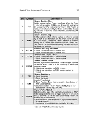 Chapter 8 Timer Operations and Programming                                    177




 Bit Symbol                                  Description
                    Timer 4 Overflow Flag
                    Set by hardware when Timer 4 overflows. When the Timer
                    4 interrupt is enabled (EIE2.2, see Chapter 8), setting this
   7       TF4      bit causes the CPU vectors to the Timer 4 ISR. This bit is
                    not automatically cleared by hardware and must be cleared
                    by software. TF4 will not be set when RCLK1 and/orTCLK1
                    are logic 1.
                    Timer 4 External Flag
                    Set by hardware when either a capture or reload is caused
                    by a high-to-low transition on the T4EX input pin and
   6      EXF4      EXEN4 is logic 1. When the Timer 4 interrupt is enabled,
                    setting this bit causes the CPU to vector to the Timer 4 ISR.
                    This bit is not automatically cleared by hardware and must
                    be cleared by software.
                    Receive Clock Flag for UART1
   5     RCLK1      0: Timer 1 overflows used for receive clock
                    1: Timer 4 overflows used for receive clock
                    Transmit Clock Flag for UART1
   4     TCLK1      0: Timer 1 overflows used for transmit clock
                    1: Timer 4 overflows used for transmit clock
                    Timer 4 External Enable
                    Enables high-to-low transitions on T4EX to trigger captures
                    or reloads when Timer 4 is not operating in Baud Rate
   3     EXEN4      Generator mode.
                    0: High-to-low transitions on T4EX ignored.
                    1: High-to-low transitions on T4EX cause a capture or
                       reload.
                    Timer 4 Run Control
   2       TR4      0: Timer 4 disabled
                    1: Timer 4 enabled
                    Counter/Timer Select
                    0: Timer Function: Timer 4 incremented by clock defined by
   1      C/T4         T4M bit (CKCON.6).
                    1: Counter Function: Timer 4 incremented by high-to-low
                       transition on external input pin (T4).
                    Capture/Reload Select
                    EXEN4 must be logic 1 for high-to-low transitions on T4EX
                    to be recognized and used to trigger captures or reloads. If
   0     CP/RL4     RCLK1 or TCLK1 is set, this bit is ignored and Timer 4 will
                    function in auto-reload mode.
                    0: Auto-reload on Timer 4 overflow or high-to-low transition
                       at T4EX (EXEN4=1)
                    1: Capture on high-to-low transition at T4EX (EXEN4=1)

                    Table 8.11 T4CON: Timer 4 Control Register
 