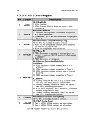 198                                                       Chapter 9 ADC and DAC


ADC0CN: ADC0 Control Register
 Bit Symbol                              Description
               ADC0 Enable Bit
  7     AD0EN  0: ADC0 Disabled.
               1: ADC0 Enabled. ADC0 is active and ready for data
                  conversions.
               ADC0 Track Mode Bit
               0: Continuous tracking unless a conversion is in process.
  6     AD0TM     ADC has to be enabled.
               1: Tracks when CNVSTR is low, converts on rising edge of
                  CNVSTR.
               ADC0 Conversion Complete Interrupt Flag
               NOTE: This flag must be cleared by software
  5     AD0INT 0: ADC0 has not completed a data conversion since the
                  last time this flag was cleared
               1: ADC0 has completed a data conversion
               ADC0 Busy Bit
               0: ADC0 Conversion is complete or a conversion is not
  4    AD0BUSY    currently in progress. AD0INT is set on the falling edge
                  of AD0BUSY.
               1: ADC0 Conversion is in progress.
               ADC0 Start of Conversion Mode Select
               If AD0TM=0:
               00: ADC0 conversion initiated on every write of ‘1’ to
                    AD0BUSY
               01: ADC0 conversion initiated on overflow of Timer 3
               10: ADC0 conversion initiated on rising edge of external
                    CNVSTR
               11: ADC0 conversion initiated on overflow of Timer 2
 3-2   AD0CM1-0
                   If AD0TM=1:
                   00: Tracking starts with the write of ‘1’ to AD0BUSY and
                       lasts for 3 SAR clocks, followed by conversion.
                   01: Tracking started by overflow of Timer 3 and last for 3
                       SAR clocks, followed by conversion.
                   10: ADC0 tracks only when CNVSTR input is 0, conversion
                       starts on rising CNVSTR edge.
                   11: Tracking started by overflow of Timer 2 and last for 3
                       SAR clocks, followed by conversion.
                   ADC0 Window Compare Interrupt Flag
  1    AD0WINT
                   NOTE: This bit must be cleared by software.
                   ADC0 Left Justify Select
  0    AD0LJST     0: Data in ADC0H:ADC0L registers are right justified.
                   1: Data in ADC0H:ADC0L registers are left justified.

           Table 9.5 ADC0CN: ADC0 Control Register (Bit Addressable)
 