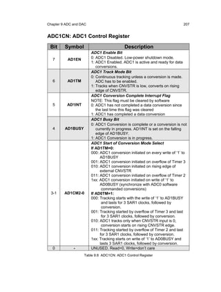 Chapter 9 ADC and DAC                                                        207


ADC1CN: ADC1 Control Register

 Bit     Symbol                            Description
                        ADC1 Enable Bit
  7        AD1EN        0: ADC1 Disabled. Low-power shutdown mode.
                        1: ADC1 Enabled. ADC1 is active and ready for data
                           conversions.
                        ADC1 Track Mode Bit
                        0: Continuous tracking unless a conversion is made.
  6       AD1TM            ADC has to be enabled.
                        1: Tracks when CNVSTR is low, converts on rising
                           edge of CNVSTR.
                        ADC1 Conversion Complete Interrupt Flag
                        NOTE: This flag must be cleared by software
  5       AD1INT        0: ADC1 has not completed a data conversion since
                           the last time this flag was cleared
                        1: ADC1 has completed a data conversion
                        ADC1 Busy Bit
                        0: ADC1 Conversion is complete or a conversion is not
  4      AD1BUSY           currently in progress. AD1INT is set on the falling
                           edge of AD1BUSY.
                        1: ADC1 Conversion is in progress.
                        ADC1 Start of Conversion Mode Select
                        If AD1TM=0:
                        000: ADC1 conversion initiated on every write of ‘1’ to
                              AD1BUSY
                        001: ADC1 conversion initiated on overflow of Timer 3
                        010: ADC1 conversion initiated on rising edge of
                              external CNVSTR
                        011: ADC1 conversion initiated on overflow of Timer 2
                        1xx: ADC1 conversion initiated on write of ‘1’ to
                              AD0BUSY (synchronize with ADC0 software
                               commanded conversions)
  3-1    AD1CM2-0       If AD0TM=1:
                        000: Tracking starts with the write of ‘1’ to AD1BUSY
                               and lasts for 3 SAR1 clocks, followed by
                               conversion.
                        001: Tracking started by overflow of Timer 3 and last
                               for 3 SAR1 clocks, followed by conversion.
                        010: ADC1 tracks only when CNVSTR input is 0,
                               conversion starts on rising CNVSTR edge.
                        011: Tracking started by overflow of Timer 2 and last
                              for 3 SAR1 clocks, followed by conversion.
                        1xx: Tracking starts on write of ‘1’ to AD0BUSY and
                              lasts 3 SAR1 clocks, followed by conversion.
  0           -         UNUSED. Read=0, Write=don’t care
                   Table 9.8 ADC1CN: ADC1 Control Register
 
