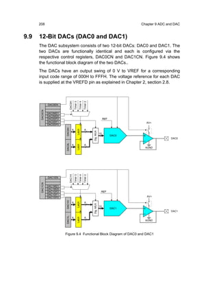 208                                                                                       Chapter 9 ADC and DAC


9.9   12-Bit DACs (DAC0 and DAC1)
      The DAC subsystem consists of two 12-bit DACs: DAC0 and DAC1. The
      two DACs are functionally identical and each is configured via the
      respective control registers, DAC0CN and DAC1CN. Figure 9.4 shows
      the functional block diagram of the two DACs..
      The DACs have an output swing of 0 V to VREF for a corresponding
      input code range of 000H to FFFH. The voltage reference for each DAC
      is supplied at the VREFD pin as explained in Chapter 2, section 2.8.
                             DAC0H
                                     Timer 3
                                               Timer 4
                                                         Timer 2




               DAC0EN
      DAC0CN




               DAC0MD1
               DAC0MD0
               DAC0DF2                                                             REF
               DAC0DF1                                                                            AV+
               DAC0DF0
                         DAC0H




                                 8                         8
                                          Latch




                                                                   Dig. MUX




                                                                              12
                                                                                         DAC0
                                                                                                                DAC0
                         DAC0L




                                 8                         8
                                          Latch




                                                                                                  AGND
                             DAC1H
                                     Timer 3
                                               Timer 4
                                                         Timer 2




               DAC1EN
      DAC1CN




               DAC1MD1
               DAC1MD0
               DAC1DF2                                                         REF
               DAC1DF1
               DAC1DF0                                                                             AV+
                         DAC1H




                                 8                         8
                                          Latch




                                                                   Dig. MUX




                                                                              12
                                                                                         DAC1
                                                                                                                DAC1
                         DAC1L




                                 8                         8
                                          Latch




                                                                                                  AGND




                         Figure 9.4 Functional Block Diagram of DAC0 and DAC1
 