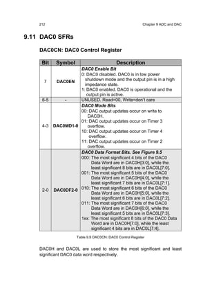 212                                                     Chapter 9 ADC and DAC


9.11 DAC0 SFRs

    DAC0CN: DAC0 Control Register

     Bit    Symbol                          Description
                     DAC0 Enable Bit
                     0: DAC0 disabled. DAC0 is in low power
      7     DAC0EN     shutdown mode and the output pin is in a high
                       impedance state.
                     1: DAC0 enabled. DAC0 is operational and the
                        output pin is active.
     6-5       -     UNUSED. Read=00, Write=don’t care
                     DAC0 Mode Bits
                     00: DAC output updates occur on write to
                         DAC0H.
                     01: DAC output updates occur on Timer 3
     4-3   DAC0MD1-0     overflow.
                     10: DAC output updates occur on Timer 4
                         overflow.
                     11: DAC output updates occur on Timer 2
                         overflow.
                     DAC0 Data Format Bits. See Figure 9.5
                     000: The most significant 4 bits of the DAC0
                           Data Word are in DAC0H[3:0], while the
                           least significant 8 bits are in DAC0L[7:0].
                     001: The most significant 5 bits of the DAC0
                           Data Word are in DAC0H[4:0], while the
                           least significant 7 bits are in DAC0L[7:1].
     2-0   DAC0DF2-0 010: The most significant 6 bits of the DAC0
                           Data Word are in DAC0H[5:0], while the
                           least significant 6 bits are in DAC0L[7:2].
                     011: The most significant 7 bits of the DAC0
                           Data Word are in DAC0H[6:0], while the
                           least significant 5 bits are in DAC0L[7:3].
                     1xx: The most significant 8 bits of the DAC0 Data
                           Word are in DAC0H[7:0], while the least
                           significant 4 bits are in DAC0L[7:4].
                      Table 9.9 DAC0CN: DAC0 Control Register


    DAC0H and DAC0L are used to store the most significant and least
    significant DAC0 data word respectively.
 