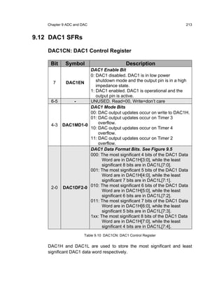 Chapter 9 ADC and DAC                                           213


9.12 DAC1 SFRs

    DAC1CN: DAC1 Control Register

     Bit     Symbol                           Description
                     DAC1 Enable Bit
                     0: DAC1 disabled. DAC1 is in low power
      7     DAC1EN      shutdown mode and the output pin is in a high
                        impedance state.
                     1: DAC1 enabled. DAC1 is operational and the
                        output pin is active.
     6-5       -     UNUSED. Read=00, Write=don’t care
                     DAC1 Mode Bits
                     00: DAC output updates occur on write to DAC1H.
                     01: DAC output updates occur on Timer 3
     4-3   DAC1MD1-0     overflow.
                     10: DAC output updates occur on Timer 4
                         overflow.
                     11: DAC output updates occur on Timer 2
                         overflow.
                     DAC1 Data Format Bits. See Figure 9.5
                     000: The most significant 4 bits of the DAC1 Data
                           Word are in DAC1H[3:0], while the least
                           significant 8 bits are in DAC1L[7:0].
                     001: The most significant 5 bits of the DAC1 Data
                           Word are in DAC1H[4:0], while the least
                           significant 7 bits are in DAC1L[7:1].
     2-0   DAC1DF2-0 010: The most significant 6 bits of the DAC1 Data
                           Word are in DAC1H[5:0], while the least
                           significant 6 bits are in DAC1L[7:2].
                     011: The most significant 7 bits of the DAC1 Data
                           Word are in DAC1H[6:0], while the least
                           significant 5 bits are in DAC1L[7:3].
                     1xx: The most significant 8 bits of the DAC1 Data
                           Word are in DAC1H[7:0], while the least
                           significant 4 bits are in DAC1L[7:4].
                       Table 9.10 DAC1CN: DAC1 Control Register


    DAC1H and DAC1L are used to store the most significant and least
    significant DAC1 data word respectively.
 